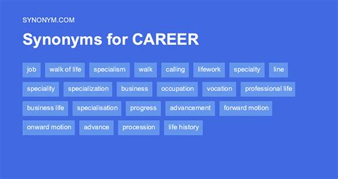 career synonyms|field synonyms for career.